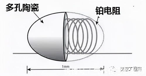 新安全生產法實施下，用于安全領域的氣體傳感器種類知多少