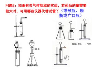 化學實驗設計專題 常見氣體的制取、凈化、收集與驗證