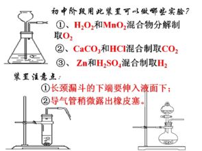 氣體制備、凈化與收集 實驗室操作全解析